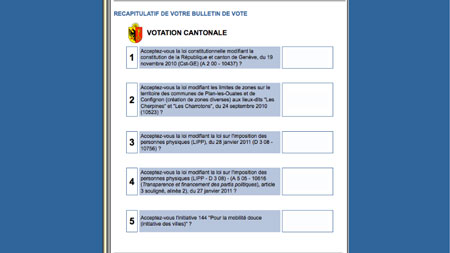 Récapitulatif du vote